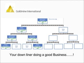 Your down liner doing a good Business……!  