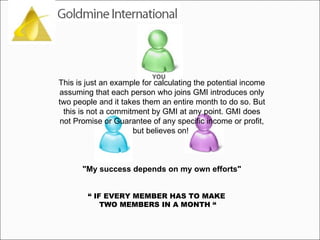 “  IF EVERY MEMBER HAS TO MAKE  TWO MEMBERS IN A MONTH “ This is just an example for calculating the potential income assuming that each person who joins GMI introduces only two people and it takes them an entire month to do so. But this is not a commitment by GMI at any point. GMI does not Promise or Guarantee of any specific income or profit, but believes on!  "My success depends on my own efforts" 