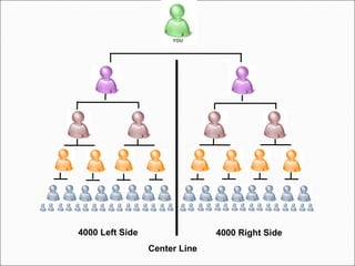 4000 Left Side  4000 Right Side  Center Line  