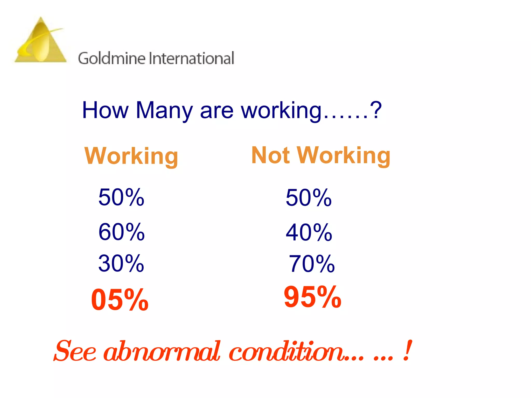 How Many are working……? Working Not Working 50% 50% 60% 40% 30% 70% 05% See abnormal condition……! 95% 