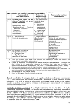 5.4-7 Tratamento com Antibiótico nas Exacerbações de DPOC a, b ref.177, 311, 332
                   Tratamento Oral                 Tratamento Oral          Tratamento Parental (sem
                (sem ordem especial)               Alternativo (sem              ordem especial)
                                                    ordem especial)
Grupo Pacientes com apenas um dos • Beta-lactamâmicos /
A        sintomasc cardinais não devem inibidor de beta-
         receber antibióticos                   lactamaseb
                                                • Macrolídeos
         Se for indicado, então:                     (Azitromicina,
        • Beta-lactamâmicos        (Penicilina,      Claritromicina,
            Ampicilina, Amoxicilinad)                Roxitromicinae)
        • Tetraciclina                          • Cefalosporina
        • Trimetroprima/                         2ª ou 3ª geração
         Sulfametoxazol                         • Ketoíideos
                                                (Telitromicina)
                                                •
Grupo • Beta-lactâmicos/                          Fluoroquinolonas      • Betalactâmico /
 B       Inibidor de betalactamase              (Gemifloxacino,         Inibidor de beta-lactamase
                                                Levofloxacino,          (amoxiclavulanato, ampicilina/
                                                Moxifloxacino)          sulbactam)
                                                                        • Cefalosporinas 2ª ou
                                                                        3ª geração
                                                                        •
                                                                          Fluoroquinolonas
                                                                        (Levofloxacino,
                                                                        (Moxifloxacino)
Grupo Em pacientes com risco de                                         • Fluoroquinolonas
  C      infecções Pseudomonas                                          (Ciprofloxacino,
         • Fluoroquinolonas                                             Levofloxacino alta dose ou
              (Ciprofloxacino,                                          • Beta-lactâmicos
         Levofloxacino alta dosef)                                      com atividade
                                                                        P.aeruginosa
    a. Todos os pacientes com DPOC com sintomas de exacerbação devem ser tratados com
        broncodilatador e corticóides suplementares.
    b. Classes de antibióticos são indicadas (com agentes específicos em parênteses). Em países com
        altos índices de S. pneumoniae resistente à penicilina, altas doses de Amoxicilina ou
        amoxicilina/clavulanato são recomendados. (ver Figura 5.4-6 para definições de Grupos A, B e C)
    c. Sintomas cardinais são aumento de dispnéia, volume expectorado e escarro purulento
    d. Esse antibiótico não é apropriado em área onde há aumento de prevalência de H. influenzae e M
        catarrhalis produtores de beta-lactamase e/ou S.penumoniae resistente à penicilina.
    e. Não disponível em toda parte do mundo.
    f. Doses de 750 mg são eficientes contra P.aeruginosa


Suporte ventilatório. Os principais objetivos do suporte ventilatório mecânico em pacientes com
DPOC com exacerbações são diminuir mortalidade e morbidade e aliviar sintomas. Suporte
ventilatório inclui tanto a ventilação intermitente não-invasiva usando aparelhos de pressão
negativa ou positiva, como também a ventilação mecânica invasiva (convencional) com intubação
oro-traqueal ou traqueostomia.

Ventilação mecânica não-invasiva. A ventilação intermitente não-invasiva (NIV – do inglês
“Noninvasive Intermittent Ventilation”) foi estudada em diversos ensaios controlados aleatórios na
falência respiratória aguda, continuamente fornecendo resultados positivos com índices favoráveis
de 80 – 85%265, 378-380. Esses estudados forneceram evidências que NIV melhora a acidose
respiratória (aumenta pH e diminui PaCO2), diminui freqüência respiratória, gravidade da falta de ar
e duração da internação (Evidencia A). Mais importante, a mortalidade - ou seu marcador, a taxa
de intubação – é reduzida por essa intervenção380-383. Entretanto, NIV não é apropriada para todos
os pacientes, como está resumido na Figura 5.4-8285

                                                                                                    85
 