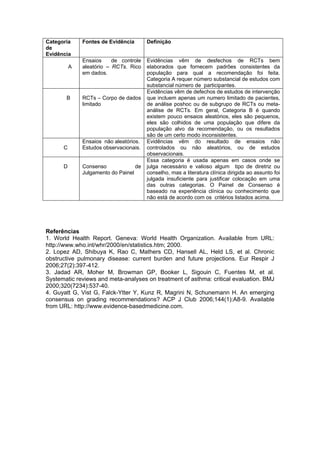 Categoria     Fontes de Evidência       Definição
de
Evidência
              Ensaios     de controle   Evidências vêm de desfechos de RCTs bem
          A   aleatório – RCTs. Rico    elaborados que fornecem padrões consistentes da
              em dados.                 população para qual a recomendação foi feita.
                                        Categoria A requer número substancial de estudos com
                                        substancial número de participantes.
                                        Evidências vêm de defechos de estudos de intervenção
       B      RCTs – Corpo de dados     que incluem apenas um numero limitado de pacientes,
              limitado                  de análise poshoc ou de subgrupo de RCTs ou meta-
                                        análise de RCTs. Em geral, Categoria B é quando
                                        existem pouco ensaios aleatórios, eles são pequenos,
                                        eles são colhidos de uma população que difere da
                                        população alvo da recomendação, ou os resultados
                                        são de um certo modo inconsistentes.
              Ensaios não aleatórios.   Evidências vêm do resultado de ensaios não
      C       Estudos observacionais.   controlados ou não aleatórios, ou de estudos
                                        observacionais.
                                        Essa categoria é usada apenas em casos onde se
      D       Consenso             de   julga necessário e valioso algum tipo de diretriz ou
              Julgamento do Painel      conselho, mas a literatura clínica dirigida ao assunto foi
                                        julgada insuficiente para justificar colocação em uma
                                        das outras categorias. O Painel de Consenso é
                                        baseado na experiência clínica ou conhecimento que
                                        não está de acordo com os critérios listados acima.




Referências
1. World Health Report. Geneva: World Health Organization. Available from URL:
http://www.who.int/whr/2000/en/statistics.htm; 2000.
2. Lopez AD, Shibuya K, Rao C, Mathers CD, Hansell AL, Held LS, et al. Chronic
obstructive pulmonary disease: current burden and future projections. Eur Respir J
2006;27(2):397-412.
3. Jadad AR, Moher M, Browman GP, Booker L, Sigouin C, Fuentes M, et al.
Systematic reviews and meta-analyses on treatment of asthma: critical evaluation. BMJ
2000;320(7234):537-40.
4. Guyatt G, Vist G, Falck-Ytter Y, Kunz R, Magrini N, Schunemann H. An emerging
consensus on grading recommendations? ACP J Club 2006;144(1):A8-9. Available
from URL: http://www.evidence-basedmedicine.com. 
 
 
 