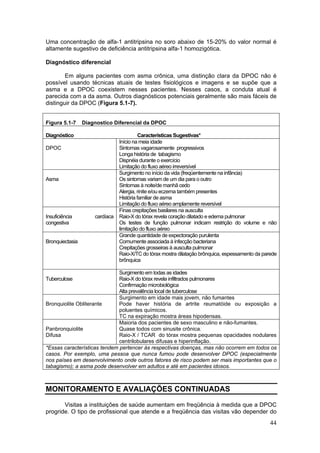 Uma concentração de alfa-1 antitripsina no soro abaixo de 15-20% do valor normal é
altamente sugestivo de deficiência antitripsina alfa-1 homozigótica.

Diagnóstico diferencial

        Em alguns pacientes com asma crônica, uma distinção clara da DPOC não é
possível usando técnicas atuais de testes fisiológicos e imagens e se supõe que a
asma e a DPOC coexistem nesses pacientes. Nesses casos, a conduta atual é
parecida com a da asma. Outros diagnósticos potenciais geralmente são mais fáceis de
distinguir da DPOC (Figura 5.1-7).


Figura 5.1-7     Diagnostico Diferencial da DPOC

Diagnóstico                               Características Sugestivas*
                                Início na meia idade
DPOC                            Sintomas vagarosamente progressivos
                                Longa história de tabagismo
                                Dispnéia durante o exercício
                                Limitação do fluxo aéreo irreversível
                                Surgimento no início da vida (freqüentemente na infância)
Asma                            Os sintomas variam de um dia para o outro
                                Sintomas à noite/de manhã cedo
                                Alergia, rinite e/ou eczema também presentes
                                História familiar de asma
                                Limitação do fluxo aéreo amplamente reversível
                                Finas crepitações basilares na ausculta
Insuficiência        cardíaca   Raio-X do tórax revela coração dilatado e edema pulmonar
congestiva                      Os testes de função pulmonar indicam restrição do volume e não
                                limitação do fluxo aéreo
                                Grande quantidade de expectoração purulenta
Bronquiectasia                  Comumente associada à infecção bacteriana
                                Crepitações grosseiras à ausculta pulmonar
                                Raio-X/TC do tórax mostra dilatação brônquica, espessamento da parede
                                brônquica

                              Surgimento em todas as idades
Tuberculose                   Raio-X do tórax revela infiltrados pulmonares
                              Confirmação microbiológica
                              Alta prevalência local de tuberculose
                              Surgimento em idade mais jovem, não fumantes
Bronquiolite Obliterante      Pode haver história de artrite reumatóide ou exposição a
                              poluentes químicos.
                              TC na expiração mostra áreas hipodensas.
                              Maioria dos pacientes de sexo masculino e não-fumantes.
Panbronquiolite               Quase todos com sinusite crônica.
Difusa                        Raio-X / TCAR do tórax mostra pequenas opacidades nodulares
                              centrilobulares difusas e hiperinflação.
*Essas características tendem pertencer às respectivas doenças, mas não ocorrem em todos os
casos. Por exemplo, uma pessoa que nunca fumou pode desenvolver DPOC (especialmente
nos países em desenvolvimento onde outros fatores de risco podem ser mais importantes que o
tabagismo); a asma pode desenvolver em adultos e até em pacientes idosos.



MONITORAMENTO E AVALIAÇÕES CONTINUADAS

       Visitas a instituições de saúde aumentam em freqüência à medida que a DPOC
progride. O tipo de profissional que atende e a freqüência das visitas vão depender do
                                                                                                  44
 