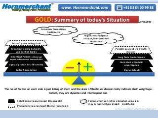 Hornmerchant
TM
+91 88 84 00 99 88www. Hornmerchant.com
© Hornmerchant Wealth Solutions LLP
GOLD: Summary of today’s Situation
The no. of factors on each side is just listing of them and the sizes of the boxes do not really indicate their weightage.
In fact, they are dynamic and interdependent.
Dollar Appreciation
IndianGovt. Policies to discourage
import, reduce Current Account Deficit
Fear of Cyprus selling Gold
Signs of growth in US Economy
Cyprus default
Long Term Fundamentals
Euro zone economic
uncertainties
Possible pause of US growth
recovery
Monetary easing by Govt’s
and Central Banks
Solid Factors having impact (Reasonable)
Perceptions having impact (Not-so-reasonable)
Factors which can not be estimated, expected;
may or may not have impact – small to big
23/04/2013
Consumer Perceptions,
Sentiments
Vague and ambiguous
analysis, interpretation
Reports etc
 