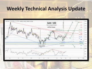 Weekly Technical Analysis Update
 