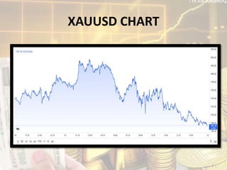 XAUUSD CHART
 
