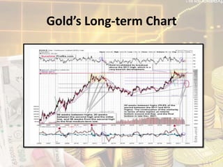 Gold’s Long-term Chart
 