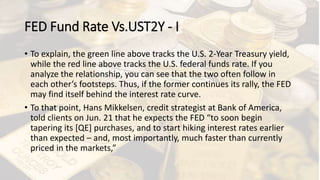 FED Fund Rate Vs.UST2Y - I
• To explain, the green line above tracks the U.S. 2-Year Treasury yield,
while the red line above tracks the U.S. federal funds rate. If you
analyze the relationship, you can see that the two often follow in
each other’s footsteps. Thus, if the former continues its rally, the FED
may find itself behind the interest rate curve.
• To that point, Hans Mikkelsen, credit strategist at Bank of America,
told clients on Jun. 21 that he expects the FED “to soon begin
tapering its [QE] purchases, and to start hiking interest rates earlier
than expected – and, most importantly, much faster than currently
priced in the markets,”
 
