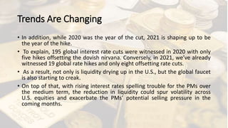 Trends Are Changing
• In addition, while 2020 was the year of the cut, 2021 is shaping up to be
the year of the hike.
• To explain, 195 global interest rate cuts were witnessed in 2020 with only
five hikes offsetting the dovish nirvana. Conversely, in 2021, we’ve already
witnessed 19 global rate hikes and only eight offsetting rate cuts.
• As a result, not only is liquidity drying up in the U.S., but the global faucet
is also starting to creak.
• On top of that, with rising interest rates spelling trouble for the PMs over
the medium term, the reduction in liquidity could spur volatility across
U.S. equities and exacerbate the PMs’ potential selling pressure in the
coming months.
 