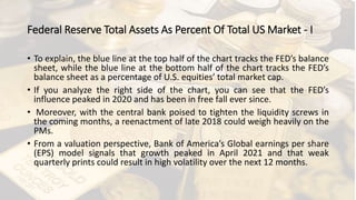 Federal Reserve Total Assets As Percent Of Total US Market - I
• To explain, the blue line at the top half of the chart tracks the FED’s balance
sheet, while the blue line at the bottom half of the chart tracks the FED’s
balance sheet as a percentage of U.S. equities’ total market cap.
• If you analyze the right side of the chart, you can see that the FED’s
influence peaked in 2020 and has been in free fall ever since.
• Moreover, with the central bank poised to tighten the liquidity screws in
the coming months, a reenactment of late 2018 could weigh heavily on the
PMs.
• From a valuation perspective, Bank of America’s Global earnings per share
(EPS) model signals that growth peaked in April 2021 and that weak
quarterly prints could result in high volatility over the next 12 months.
 