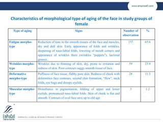Characteristics of morphological type of aging of the face in study groups of
female
Type of aging Signs Number of
observa...