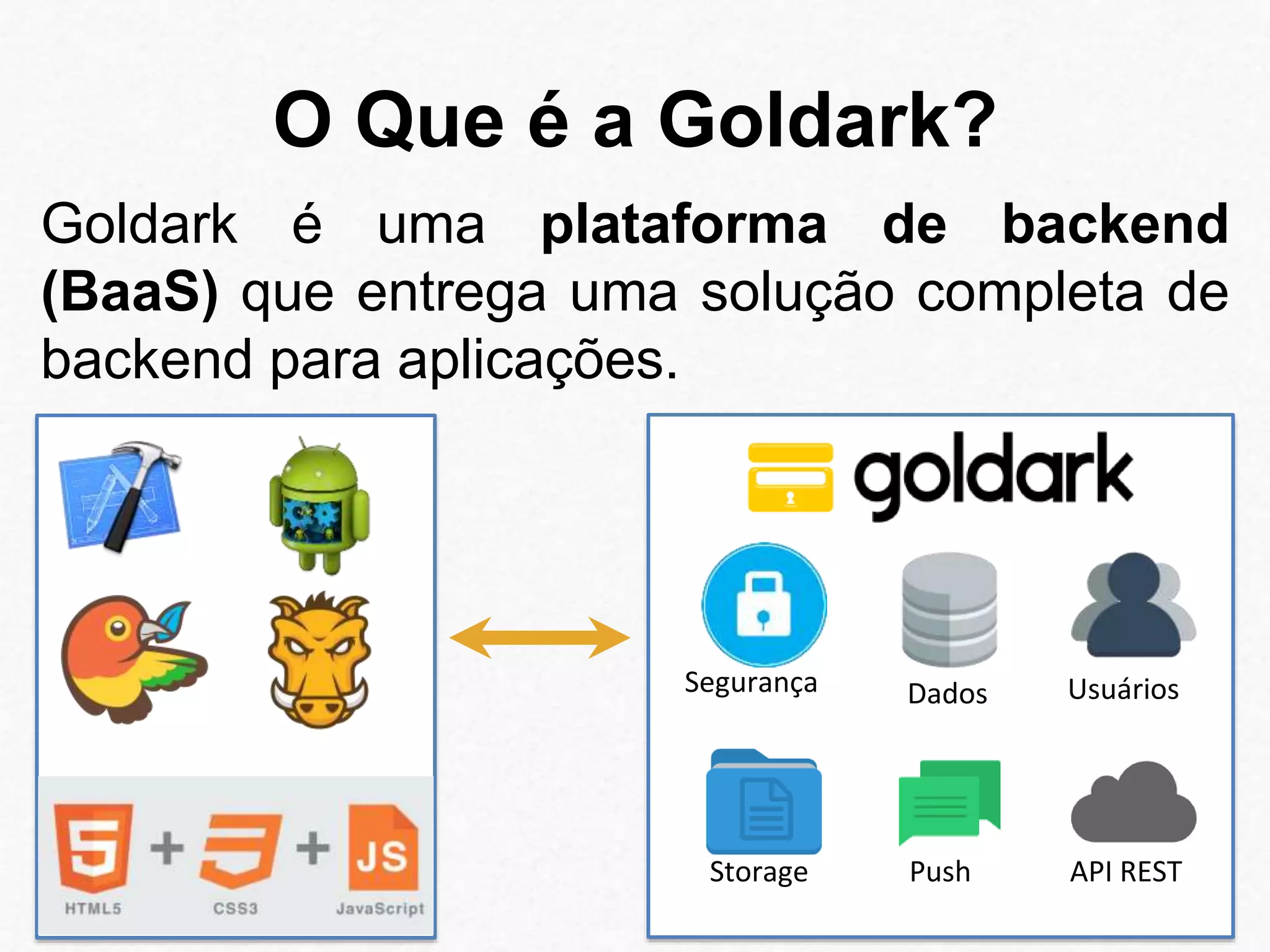 O Que é a Goldark? 
Goldark é uma plataforma de backend 
(BaaS) que entrega uma solução completa de 
backend para aplicações. 
Dados Usuários 
Push API REST 
Segurança 
Storage 
 