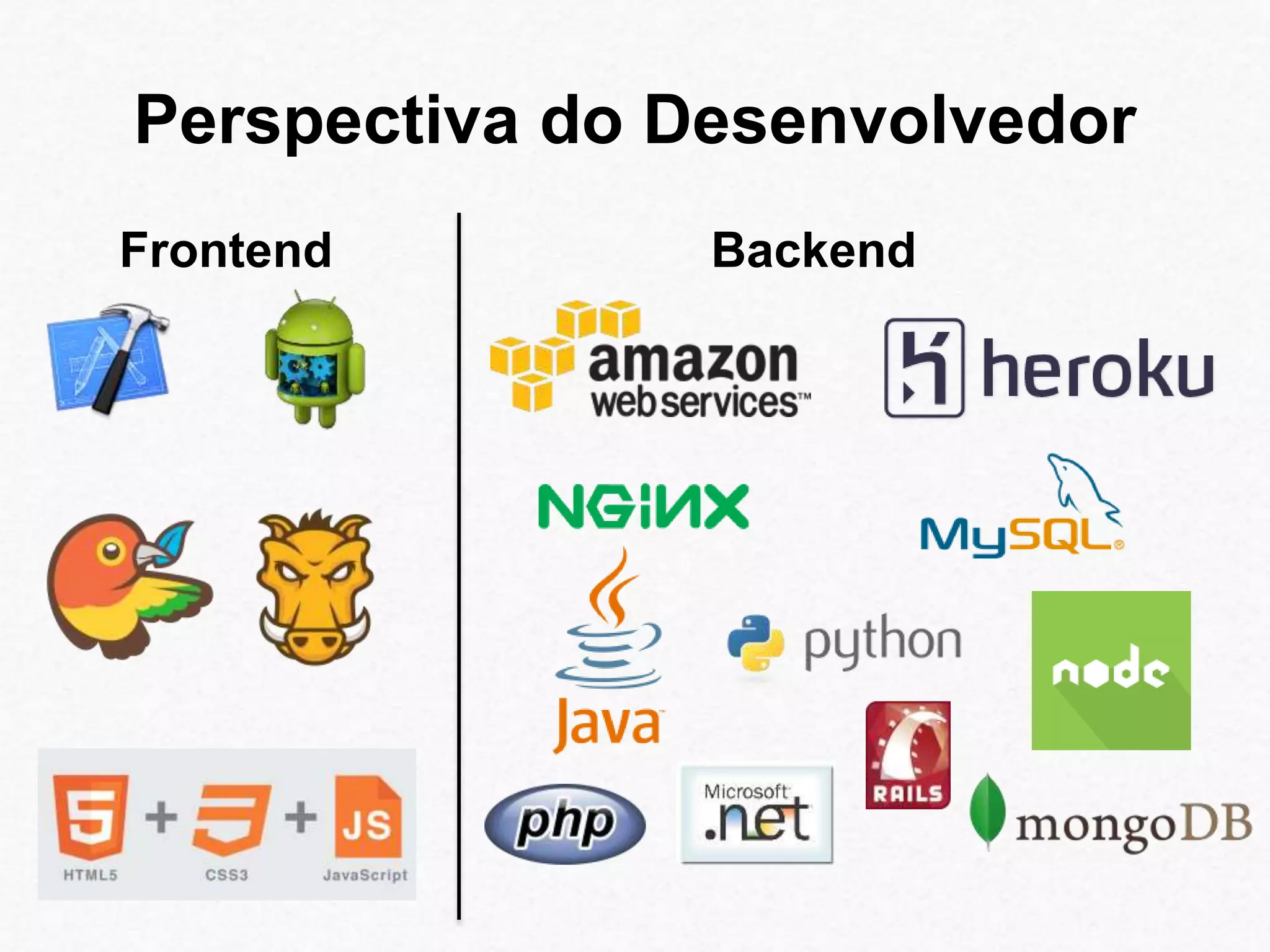 Perspectiva do Desenvolvedor 
Frontend Backend 
 