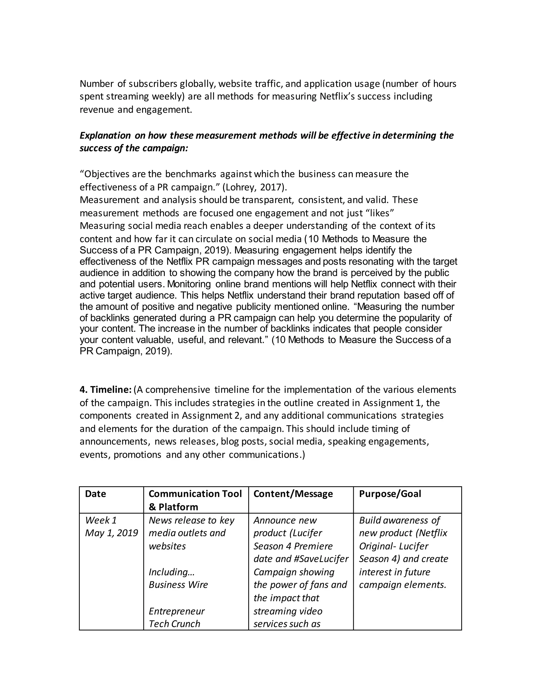 Number of subscribers globally, website traffic, and application usage (number of hours
spent streaming weekly) are all methods for measuring Netflix’s success including
revenue and engagement.
Explanation on how these measurement methods will be effective in determining the
success of the campaign:
“Objectives are the benchmarks against which the business can measure the
effectiveness of a PR campaign.” (Lohrey, 2017).
Measurement and analysis should be transparent, consistent, and valid. These
measurement methods are focused one engagement and not just “likes”
Measuring social media reach enables a deeper understanding of the context of its
content and how far it can circulate on social media (10 Methods to Measure the
Success of a PR Campaign, 2019). Measuring engagement helps identify the
effectiveness of the Netflix PR campaign messages and posts resonating with the target
audience in addition to showing the company how the brand is perceived by the public
and potential users. Monitoring online brand mentions will help Netflix connect with their
active target audience. This helps Netflix understand their brand reputation based off of
the amount of positive and negative publicity mentioned online. “Measuring the number
of backlinks generated during a PR campaign can help you determine the popularity of
your content. The increase in the number of backlinks indicates that people consider
your content valuable, useful, and relevant.” (10 Methods to Measure the Success of a
PR Campaign, 2019).
4. Timeline: (A comprehensive timeline for the implementation of the various elements
of the campaign. This includes strategies in the outline created in Assignment 1, the
components created in Assignment 2, and any additional communications strategies
and elements for the duration of the campaign. This should include timing of
announcements, news releases, blog posts, social media, speaking engagements,
events, promotions and any other communications.)
Date Communication Tool
& Platform
Content/Message Purpose/Goal
Week 1
May 1, 2019
News release to key
media outlets and
websites
Including…
Business Wire
Entrepreneur
Tech Crunch
Announce new
product (Lucifer
Season 4 Premiere
date and #SaveLucifer
Campaign showing
the power of fans and
the impact that
streaming video
services such as
Build awareness of
new product (Netflix
Original- Lucifer
Season 4) and create
interest in future
campaign elements.
 