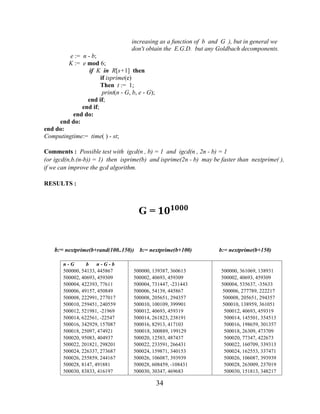 34
increasing as a function of b and G ), but in general we
don't obtain the E.G.D. but any Goldbach decomponents.
e := n - b;
K := e mod 6;
if K in R[s+1] then
if isprime(e)
Then t := 1;
print(n - G, b, e - G);
end if;
end if;
end do:
end do:
end do:
Computingtime:= time( ) - st;
Comments : Possible test with igcd(n , b) = 1 and igcd(n , 2n - b) = 1
(or igcd(n,b.(n-b)) = 1) then isprime(b) and isprime(2n - b) may be faster than nextprime( ),
if we can improve the gcd algorithm.
RESULTS :
G = ������
b:= nextprime(b+rand(100..150)) b:= nextprime(b+100) b:= nextprime(b+150)
n - G b n - G - b
500000, 54133, 445867
500002, 40693, 459309
500004, 422393, 77611
500006, 49157, 450849
500008, 222991, 277017
500010, 259451, 240559
500012, 521981, -21969
500014, 622561, -22547
500016, 342929, 157087
500018, 25097, 474921
500020, 95083, 404937
500022, 201821, 298201
500024, 226337, 273687
500026, 255859, 244167
500028, 8147, 491881
500030, 83833, 416197
500000, 139387, 360613
500002, 40693, 459309
500004, 731447, -231443
500006, 54139, 445867
500008, 205651, 294357
500010, 100109, 399901
500012, 40693, 459319
500014, 261823, 238191
500016, 82913, 417103
500018, 300889, 199129
500020, 12583, 487437
500022, 233591, 266431
500024, 159871, 340153
500026, 106087, 393939
500028, 608459, -108431
500030, 30347, 469683
500000, 361069, 138931
500002, 40693, 459309
500004, 535637, -35633
500006, 277789, 222217
500008, 205651, 294357
500010, 138959, 361051
500012, 40693, 459319
500014, 145501, 354513
500016, 198659, 301357
500018, 26309, 473709
500020, 77347, 422673
500022, 160709, 339313
500024, 162553, 337471
500026, 106087, 393939
500028, 263009, 237019
500030, 151813, 348217
 