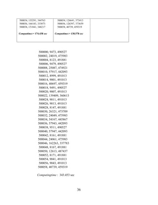 36
500054, 155291, 344763
500056, 166183, 333873
500058, 151841, 348217
Computtime:= 174.438 sec
500054, 126641, 373413
500056, 126397, 373659
500058, 40739, 459319
Computtime:= 138.578 sec
500000, 9473, 490527
500002, 24019, 475983
500004, 8123, 491881
500006, 9479, 490527
500008, 25087, 474921
500010, 57917, 442093
500012, 8999, 491013
500014, 9001, 491013
500016, 40697, 459319
500018, 9491, 490527
500020, 9007, 491013
500022, 139409, 360613
500024, 9011, 491013
500026, 9013, 491013
500028, 8147, 491881
500030, 26321, 473709
500032, 24049, 475983
500034, 54167, 445867
500036, 57943, 442093
500038, 9511, 490527
500040, 57947, 442093
500042, 8161, 491881
500044, 24061, 475983
500046, 162263, 337783
500048, 8167, 491881
500050, 12613, 487437
500052, 8171, 491881
500054, 9041, 491013
500056, 9043, 491013
500058, 40739, 459319
Computingtime : 343.453 sec
 