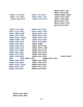 39
100104, 105071, -4967
100106, 13649, 86457
100004, 31151, 68853 100054, 13597, 86457 100108, 640669, -540561
100006, 31153, 68853 100056, 105023, -4967 100110, 12671, 87439
100008, 12569, 87439 100058, 12619, 87439 100112, 31259, 68853
100114, 87991, 12123
100116, 122033, -21917
100118, 18379, 81739
100010, 13553, 86457 100060, 54151, 45909
100012, 31159, 68853 100062, 108971, -8909
100014, 108923, -8909 100064, 103091, -3027
100016, 12577, 87439 100066, 87943, 12123
100018, 592237, -492219 100068, 18329, 81739
100020, 104987, -4967 100070, 13613, 86457
100022, 12583, 87439 100072, 31219, 68853
100024, 13567, 86457 100074, 264881, -
100026, 18287, 81739 100076, 12637, 87439
100028, 12589, 87439 100078, 107971, -7893
100030, 31177, 68853 100080, 12641, 87439
100032, 61871, 38161 100082, 76913, 23169
100034, 13577, 86457 100084, 13627, 86457
100036, 31183, 68853 100086, 12647, 87439 100038, 108947, -
8909 10038, 108947, -8909 100088, 61927, 38161
100040, 12601, 87439 100090, 13633, 86457
100042, 31189, 68853 100092, 12653, 87439
100044, 457091, -357047 100094, 61933, 38161
100046, 18307, 81739 100096, 87973, 12123
100048, 13591, 86457 100098, 12659, 87439
100120, 31267, 68853
100122, 61961, 38161
 