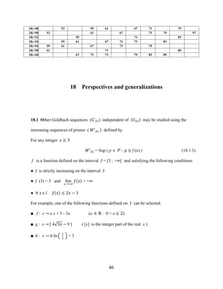 46
2K=48 53 59 61 67 71 79
2K=50 53 61 67 73 79 97
2K=52 59 71 83
2K=54 59 61 67 71 73 83
2K=56 59 61 67 73 79
2K=58 61 71 89
2K=60 67 71 73 79 83 89
18 Perspectives and generalizations
18.1 Other Goldbach sequences (�'2�) independent of �2� may be studied using the
increasing sequences of primes ( �'2� ) defined by
For any integer n ≥ 3
�'2� = Sup ( p ϵ � : � ≤ f (n) ) (18.1.1)
f is a function defined on the interval J = [3 ; +∞[ and satisfying the following conditions
● f is strictly increasing on the interval J
● f (3) = 3 and lim
�→+∞
�(�) = +∞
● ∀ � ϵ � � � ≤ 2� − 3
For example, one of the following functions defined on J can be selected.
■ f : x → a x + 3 - 3a (a ∈ ℝ : 0 < a ≤ 2)
■ g : x → [ 4 3� − 9 ] ( [x] is the integer part of the real x )
■ h : x → 6 ln
�
3
+ 3
 
