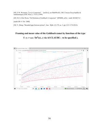 54
[48] E.W. Weisstein, "Levy's Conjecture" [archive], sur MathWorld , CRC Concise Encyclopédie de
mathématiques (CRC Press, ), 733-4, (1999).
[49] M. S. Chin Woon, "On Partitions of Goldbach’s Conjecture" DPMMS, arXiv : math/ 0010027v2
[math.GM 4 Oct 2000]
[50] Y. Zhang, "Bounded gaps between primes", Ann. Math. (2) 179, no. 3, pp.1121-1174 (2014).
Framing and mean value of the Goldbach comet by functions of the type
f : x -> a.x / ���
(x) , ( via AI CLAUDE : to be specified ).
 