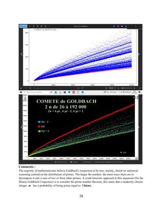 58
Comments :
The majority of mathematicians believe Goldbach's conjecture to be true, mainly,, based on statistical
reasoning centred on the distribution of primes. The larger the number, the more ways there are to
decompose it into a sum of two or three other primes. A crude heuristic approach to this argument (for the
Binary Goldbach Conjecture) is to consider the prime number theorem, this states that a randomly chosen
integer m has a probability of being prime equal to 1/ln(m).
 