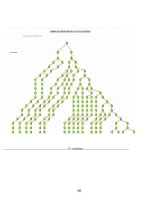 60
..........................................................................................To continue.................................................................
 