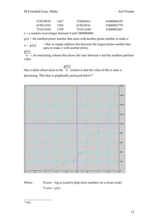 IB Extended Essay: Maths                                                    Anil Prashar


          335070838      1427          335069411                  0.000004259
          419911924      1583          419910341                  0.000003770
          721013438      1789          721011649                  0.000002481
n = a random even integer between 0 and 1000000000
g(n) = the smallest prime number that sums with another prime number to make n
               = Due to simple addition this becomes the largest prime number that
               sums to make n with another prime.

     = An interesting column that shows the ratio between n and the smallest partition
value.


One evident observation in the      column is that the value of this is ratio is
decreasing. This idea is graphically portrayed below14:




Where          X-axis = log10n [used to help show numbers on a closer scale]
               Y-axis = g(n)



14
     ibid.


                                                                                     13
 