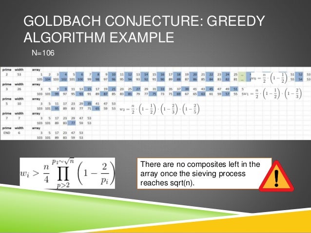 The Goldbach Conjecture – Le Théorème De Goldbach – IUQV