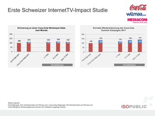 Erste Schweizer InternetTV-Impact Studie


           Erinnerung an einen Coca-Cola Werbespot letzte                                                 Korrekte Wiedererkennung der Coca-Cola
                            zwei Monate                                                                           Summer Kampagne 2011
 200                                                                                     200

 150                                                                                                           134                            135        141
                                                           116                           150                                      121
                       113                     112                     112
           100                                                                                    100                                                    41
 100                    13                     12          16          12                                       34                21          35
                                                                                         100

  50                                                                                      50

    0                               -                                                      0




                                                     Kontaktklassen                                                                     Kontaktklassen




Werte indexiert
Kontrollgruppe: Kein Werbekontakt auf Wilmaa.com; Coca-Cola Zielgruppe: Mit Werbekontakt auf Wilmaa.com
Vollumfängliche Studienergebnisse können bei Goldbach angefragt werden
 