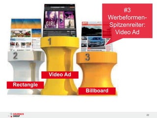 #3
                               Werbeformen-
                               Spitzenreiter:
                                 Video Ad




            Video Ad
Rectangle
                       Billboard



                                            22
 