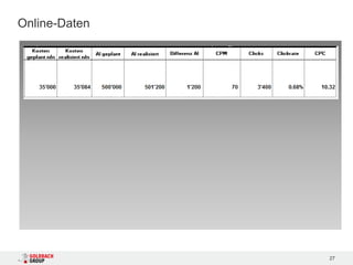 Online-Daten




               27
 