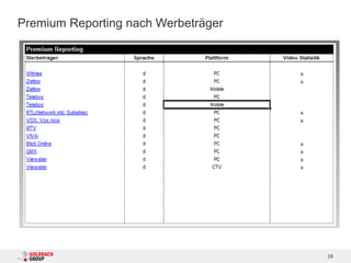 Premium Reporting nach Werbeträger




                                     28
 