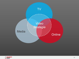 TV



         Video
        Strategie
Media
                    Online




                             31
 