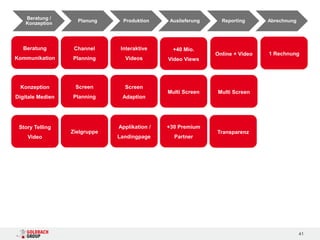 Beratung /
                    Planung      Produktion    Auslieferung     Reporting      Abrechnung
   Konzeption




   Beratung        Channel      Interaktive      +40 Mio.
                                                              Online + Video   1 Rechnung
Kommunikation     Planning       Videos        Video Views




 Konzeption        Screen        Screen
                                               Multi Screen    Multi Screen
Digitale Medien   Planning      Adaption




 Story Telling                 Applikation /   +30 Premium
                  Zielgruppe                                  Transparenz
    Video                      Landingpage       Partner




                                                                                            41
 