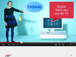 Simple:
IKEA neu
mit HD TV




            43
 