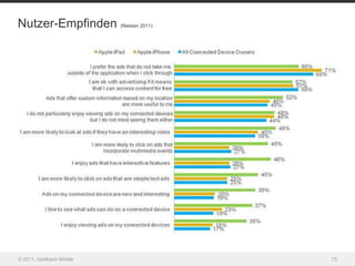 Nutzer-Empfinden          (Nielsen 2011)




© 2011, Goldbach Mobile                    73
 
