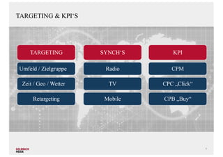 TARGETING & KPI‘S
5
SYNCH‘S
Radio
TV
Mobile
Zeit / Geo / Wetter
Umfeld / Zielgruppe
TARGETING
Retargeting
KPI
CPC „Click“
...