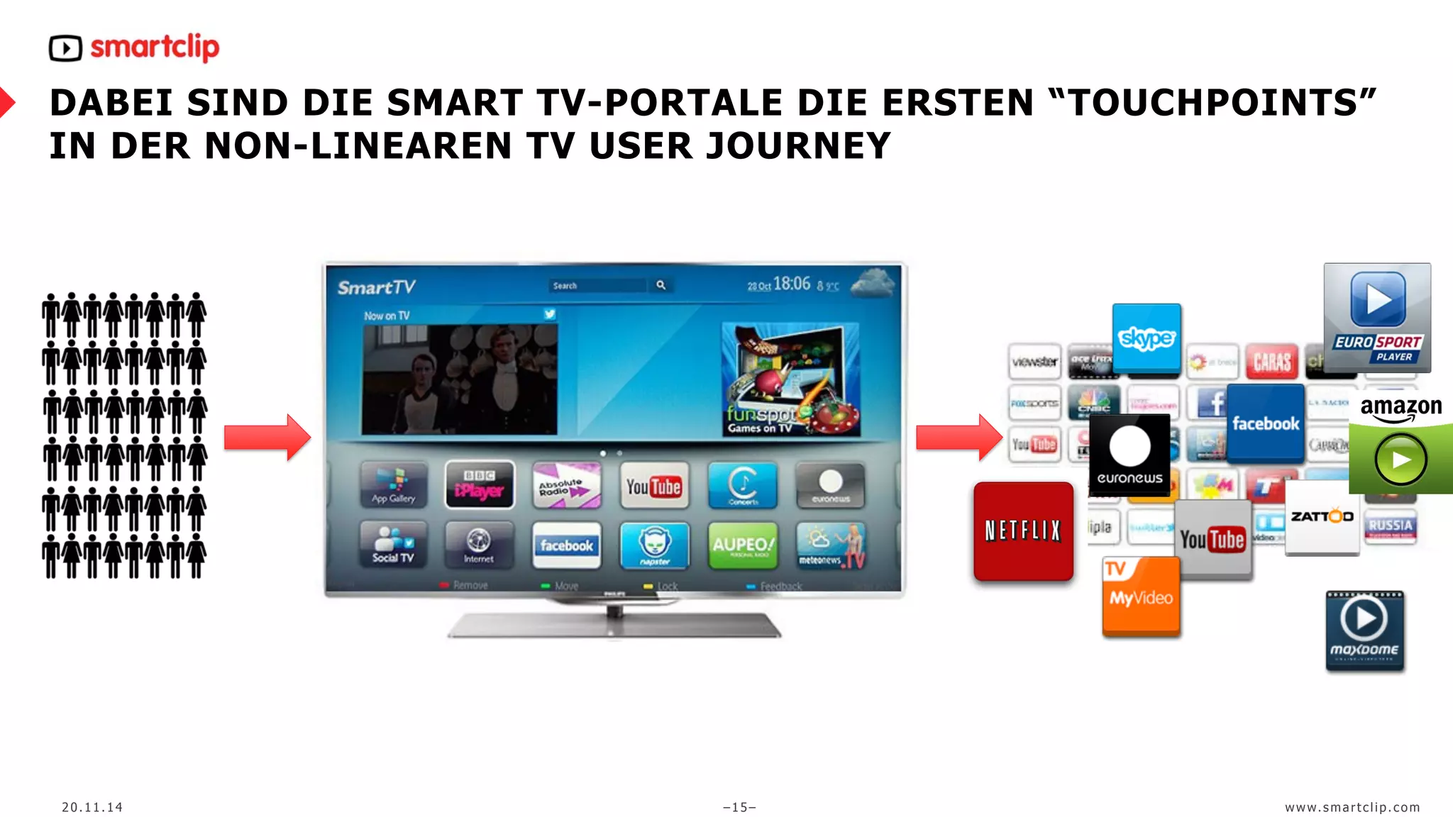 DABEI SIND DIE SMART TV-PORTALE DIE ERSTEN “TOUCHPOINTS” 
IN DER NON-LINEAREN TV USER JOURNEY 
202.01.11.11.41 4 –1–51–5 – wwwww.wsm. samrat cr lticpl.ipco. cmo m 
 