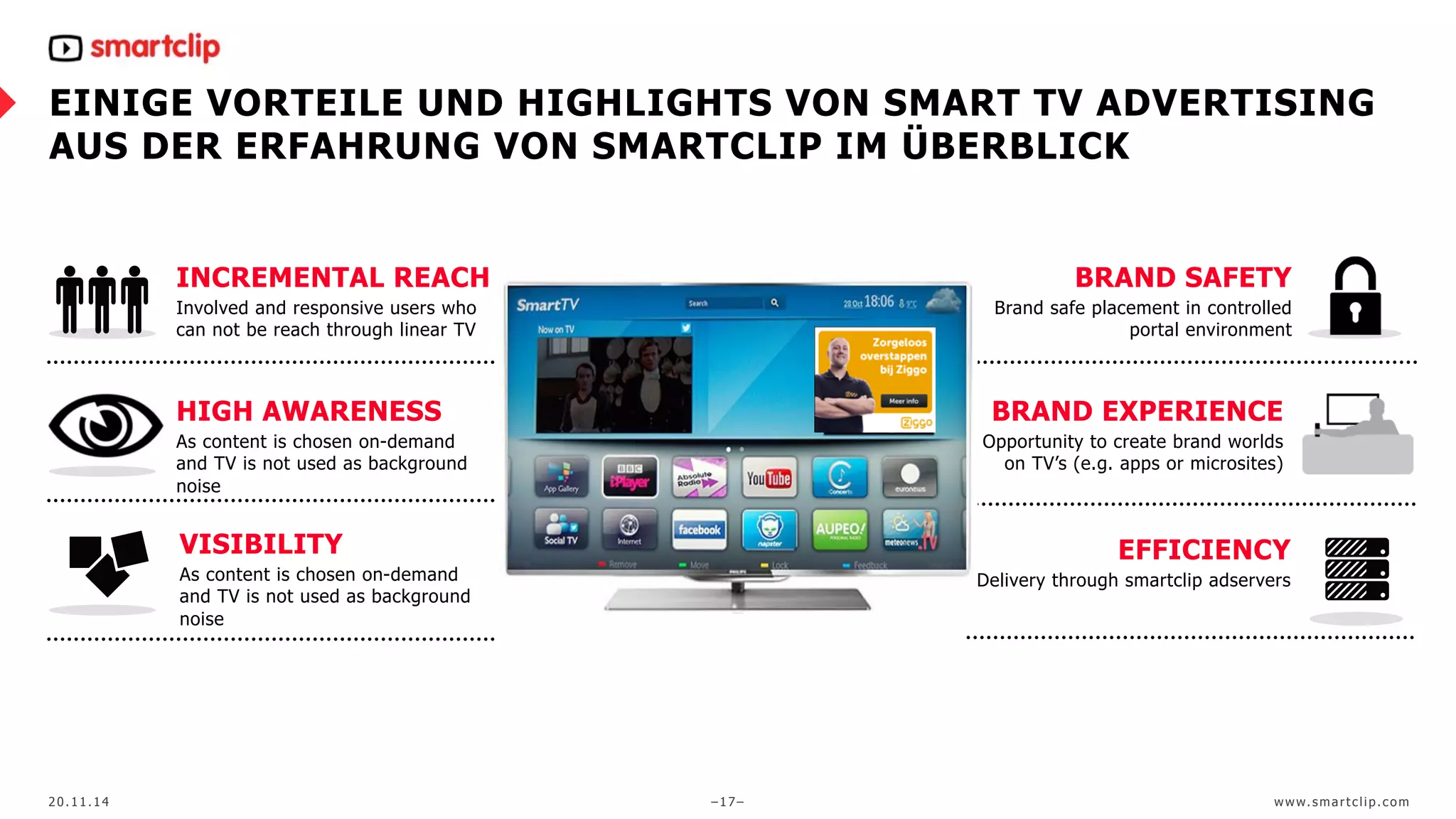 EINIGE VORTEILE UND HIGHLIGHTS VON SMART TV ADVERTISING 
AUS DER ERFAHRUNG VON SMARTCLIP IM ÜBERBLICK 
INCREMENTAL REACH 
Involved and responsive users who 
can not be reach through linear TV 
VISIBILITY 
As content is chosen on-demand 
and TV is not used as background 
noise 
APP Delivery through smartclip adservers 
AFFLUENT EARLY ADOPTERS 
Average televisions price €1000 
BRAND SAFETY 
Brand safe placement in controlled 
portal environment 
HIGH AWARENESS 
As content is chosen on-demand 
and TV is not used as background 
noise 
BRAND EXPERIENCE 
Opportunity to create brand worlds 
on TV’s (e.g. apps or microsites) 
EFFICIENCY 
20.11.14 –17– www. sma r t c l ip. com 
 