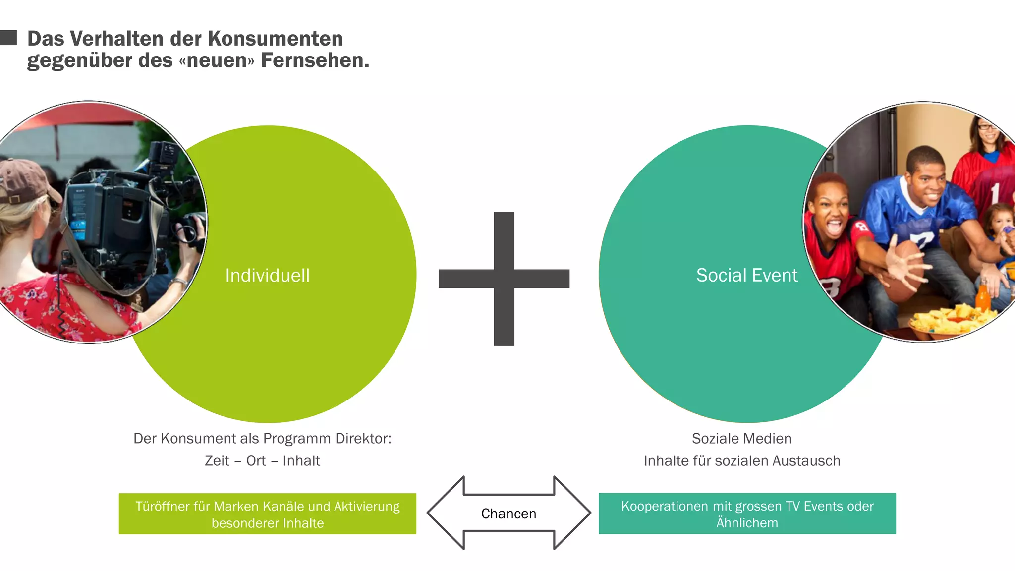Individuell Social Event 
Der Konsument als Programm Direktor: 
Zeit – Ort – Inhalt 
Soziale Medien 
Inhalte für sozialen Austausch 
Das Verhalten der Konsumenten 
gegenüber des «neuen» Fernsehen. 
Türöffner für Marken Kanäle und Aktivierung 
besonderer Inhalte 
Kooperationen mit grossen TV Events oder 
Ähnlichem 
+ 
Chancen 
 