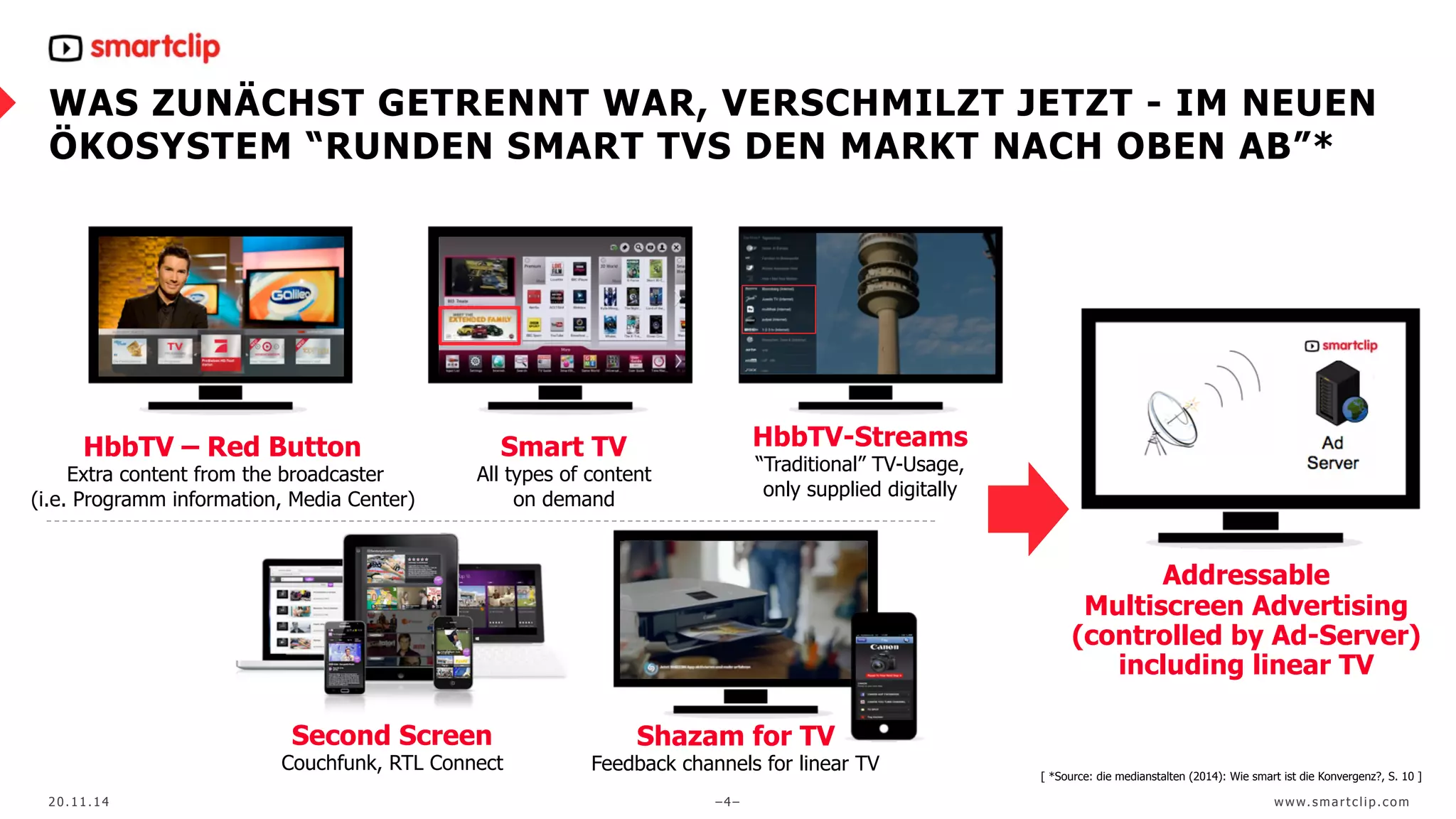 WAS ZUNÄCHST GETRENNT WAR, VERSCHMILZT JETZT - IM NEUEN 
ÖKOSYSTEM “RUNDEN SMART TVS DEN MARKT NACH OBEN AB”* 
HbbTV – Red Button 
Extra content from the broadcaster 
(i.e. Programm information, Media Center) 
Smart TV 
All types of content 
on demand 
HbbTV-Streams 
“Traditional” TV-Usage, 
only supplied digitally 
Shazam for TV 
Feedback channels for linear TV 
Second Screen 
Couchfunk, RTL Connect 
Addressable 
Multiscreen Advertising 
(controlled by Ad-Server) 
including linear TV 
[ *Source: die medianstalten (2014): Wie smart ist die Konvergenz?, S. 10 ] 
20.11.14 –4– www. sma r t c l ip. com 
 