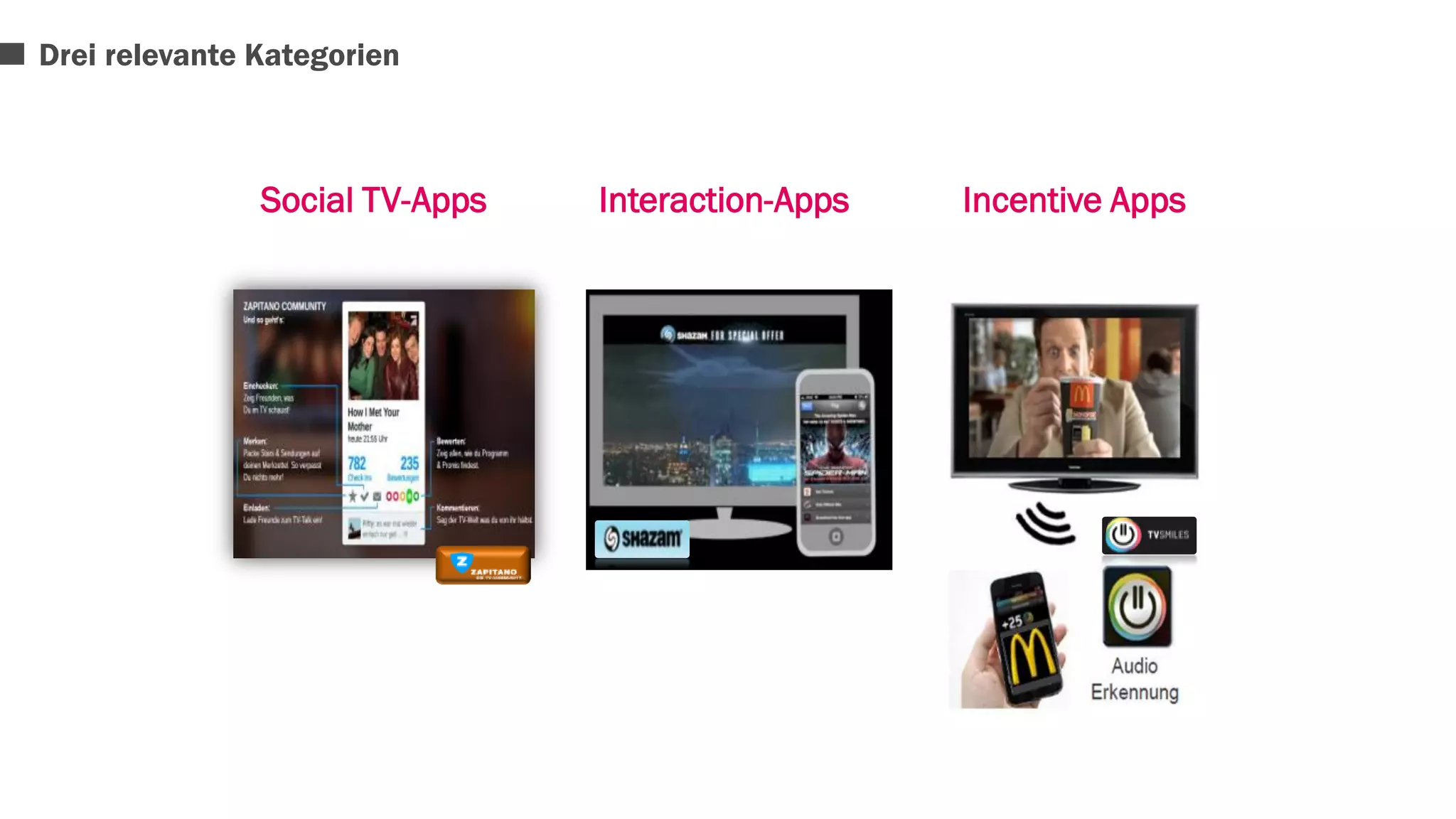 Drei relevante Kategorien 
Social TV-Apps Interaction-Apps Incentive Apps 
 