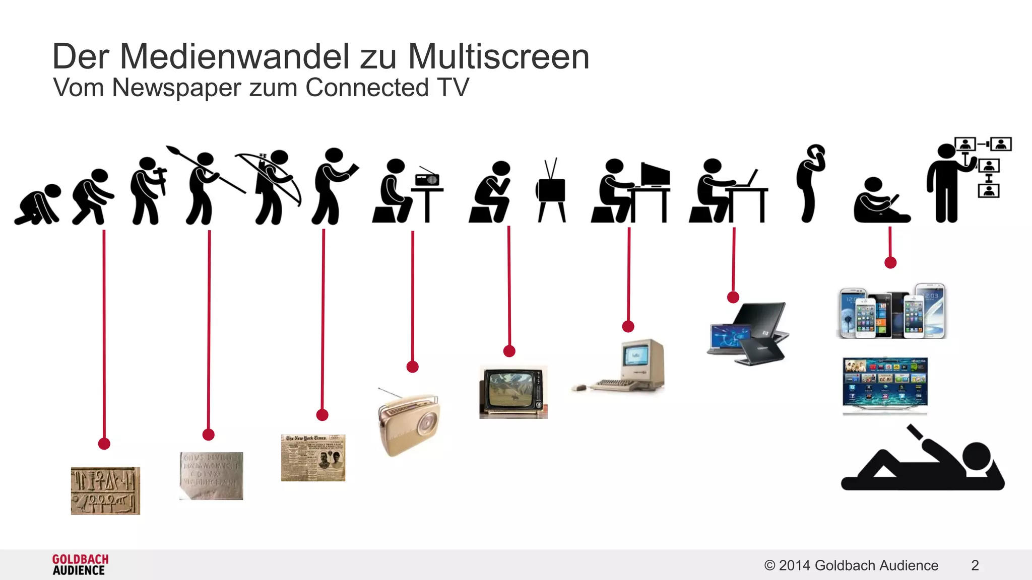© 2014 Goldbach Audience 2 
Der Medienwandel zu Multiscreen 
Vom Newspaper zum Connected TV 
 