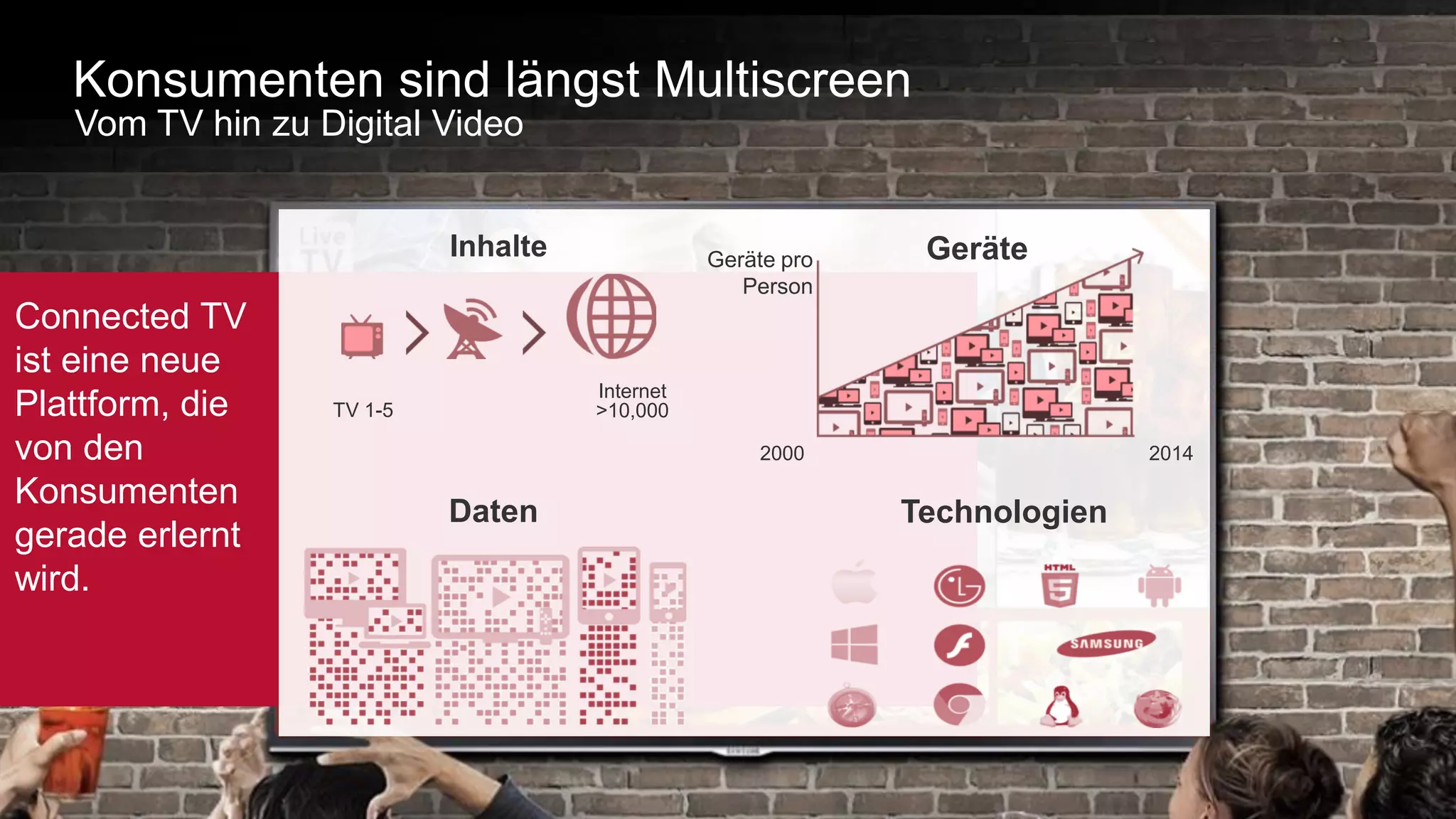 Konsumenten sind längst Multiscreen 
Vom TV hin zu Digital Video 
Inhalte 
TV 1-5 
Internet 
>10,000 
Geräte pro Geräte 
Person 
2000 2014 
Daten Technologien 
Connected TV 
ist eine neue 
Plattform, die 
von den 
Konsumenten 
gerade erlernt 
wird. 
 