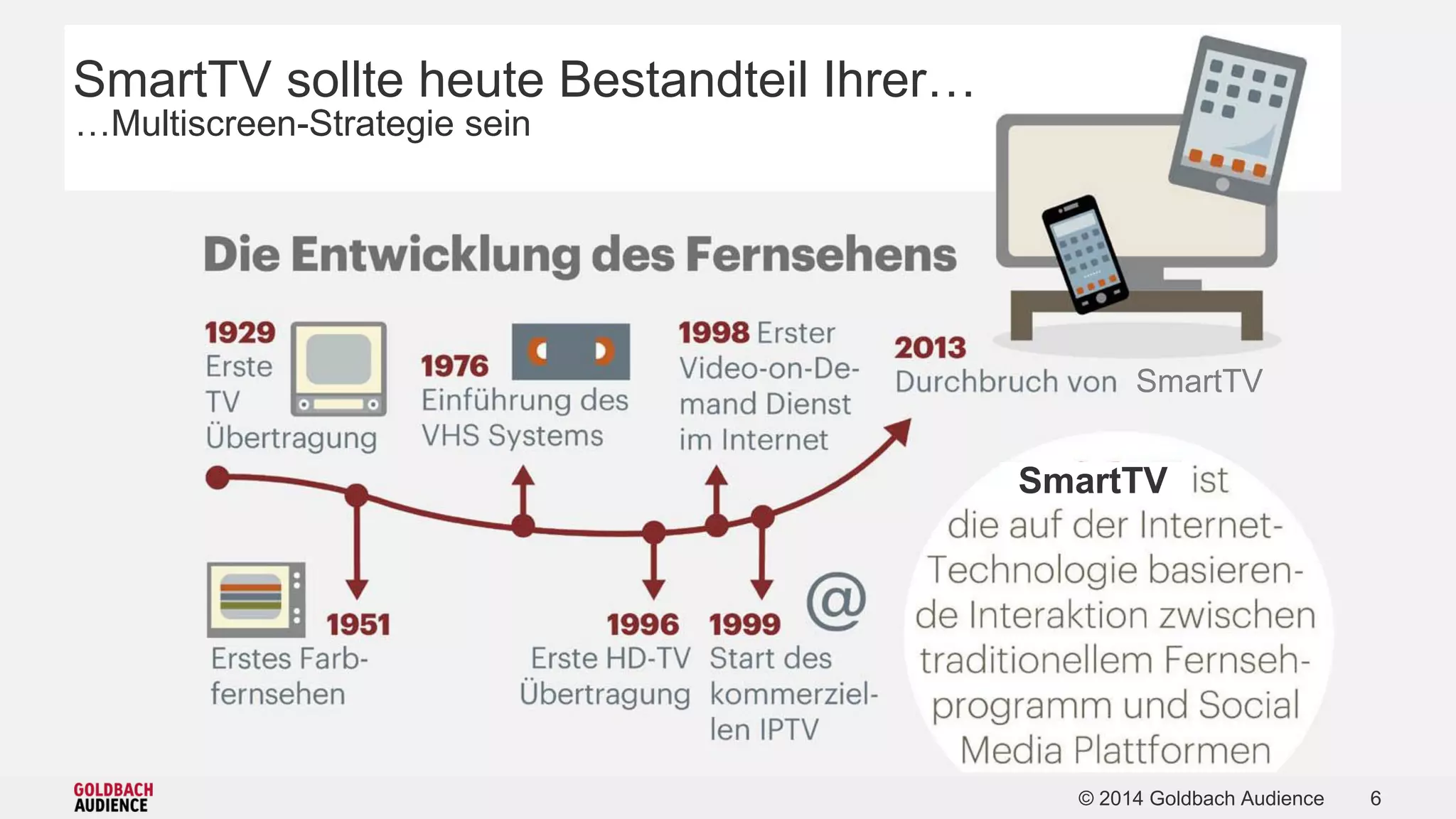 SmartTV sollte heute Bestandteil Ihrer… 
…Multiscreen-Strategie sein 
SmartTV 
SmartTV 
© 2014 Goldbach Audience 6 
 