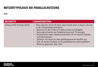 NUTZERTYPOLOGIE BEI PARALLELNUTZUNG
©2014 Goldbach Interactive
26
NUTZERTYP CHARAKTERISTIKA
2) Heavy Multi Screener (22%) • Meist zwischen 14 bis 29 Jahre, leben häufig noch zu Hause und sind
in der Schulausbildung/Studium
• Nutzung von drei Screens ist völlig normal und alltäglich
• Nutzungsmotivation von Parallelnutzung auch TV-bezogen
• Recherchieren bspw. überdurchschnittlich oft im Internet Produkte
und Informationen
• Zeichnen sich durch ein eher gefühlsgesteuertes Handeln aus
• Sehr oft werden Produkte an Freunde/Bekannte weiterempfohlen
• Werbung gegenüber eher offen
 