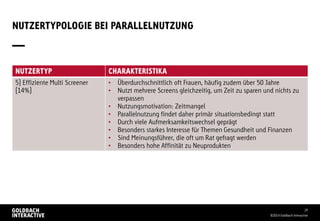 NUTZERTYPOLOGIE BEI PARALLELNUTZUNG
©2014 Goldbach Interactive
29
NUTZERTYP CHARAKTERISTIKA
5) Effiziente Multi Screener
(14%)
• Überdurchschnittlich oft Frauen, häufig zudem über 50 Jahre
• Nutzt mehrere Screens gleichzeitig, um Zeit zu sparen und nichts zu
verpassen
• Nutzungsmotivation: Zeitmangel
• Parallelnutzung findet daher primär situationsbedingt statt
• Durch viele Aufmerksamkeitswechsel geprägt
• Besonders starkes Interesse für Themen Gesundheit und Finanzen
• Sind Meinungsführer, die oft um Rat gefragt werden
• Besonders hohe Affinität zu Neuprodukten
 