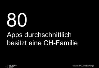 80
Apps durchschnittlich
besitzt eine CH-Familie
Source: IPMZmediachange
 