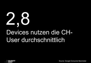 2,8
Devices nutzen die CH-
User durchschnittlich
Source: Google Consumer Barometer
 
