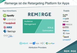 Remerge ist die Retargeting Platform for Apps
App Advertisers
Attribution Providers
Supply
Audience
Management
RTA &
Optimization
 