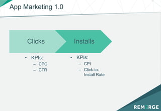App Marketing 1.0
• KPIs:
– CPC
– CTR
Clicks Installs
• KPIs:
– CPI
– Click-to-
Install Rate
 